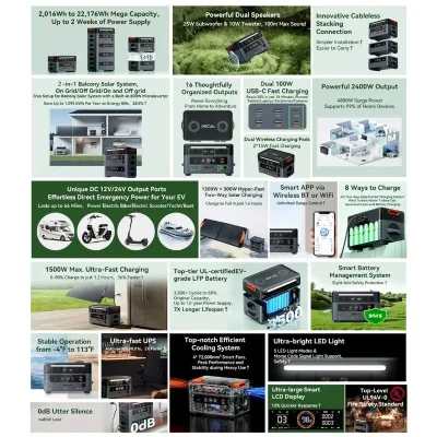 Station d'alimentation portable 2016 Wh – image 3